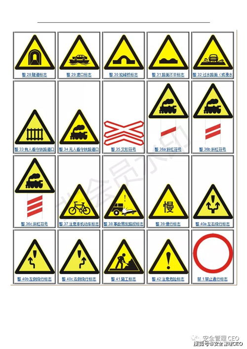 安全标志你认识几个