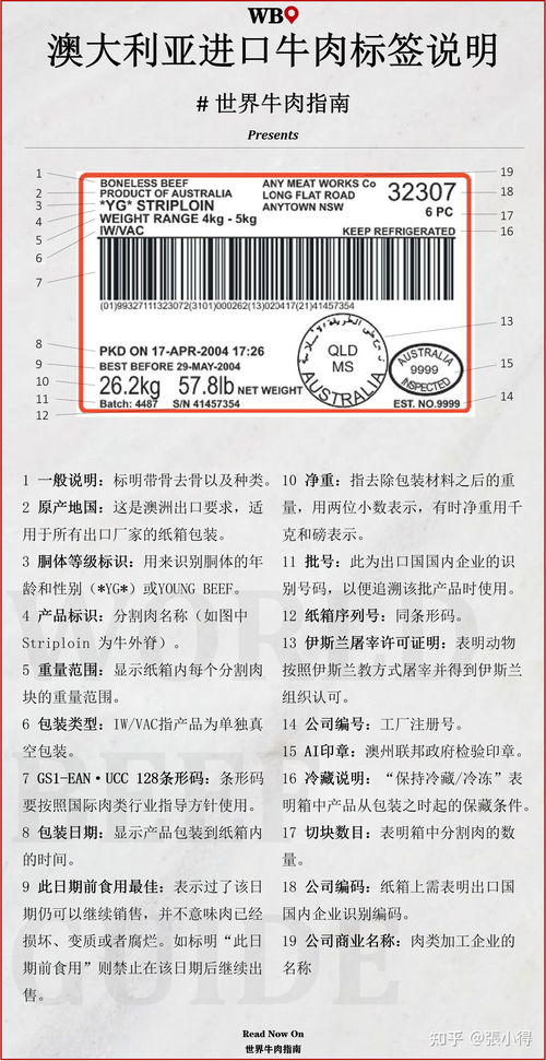 如何读懂进口牛肉原标签 别让 标签 迷了眼