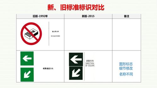 最全整理 安全标识标准图册