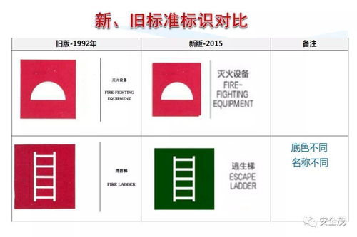 应急管理部官方回复 安全标识排序规则